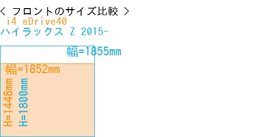 # i4 eDrive40 + ハイラックス Z 2015-